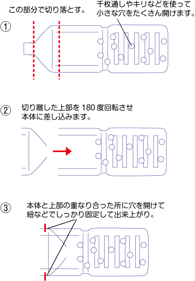 セルビン（ビンドウ）の作り方のイメージ