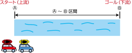 車の回送（トランスポート）の図1