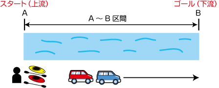 車の回送（トランスポート）の図2