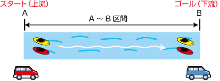 車の回送（トランスポート）の図4