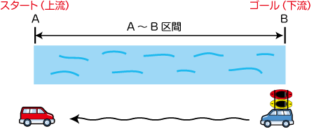 車の回送（トランスポート）の図5