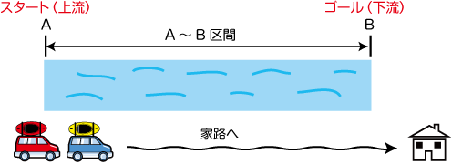 車の回送（トランスポート）の図6