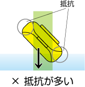 抵抗が多い